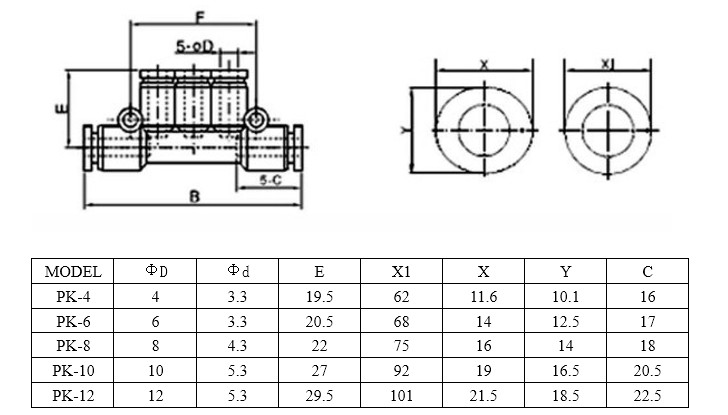 PK Union Branch SIZE