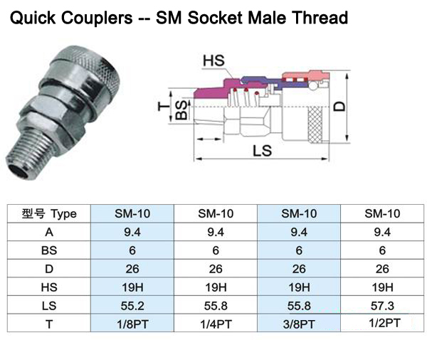 SM Socket Male Thread Quick Couplers SM20 SM30 SM40